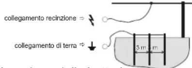 collegamento recinzione collegamento di terra 3 m·m