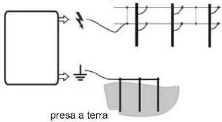 presa a terra
