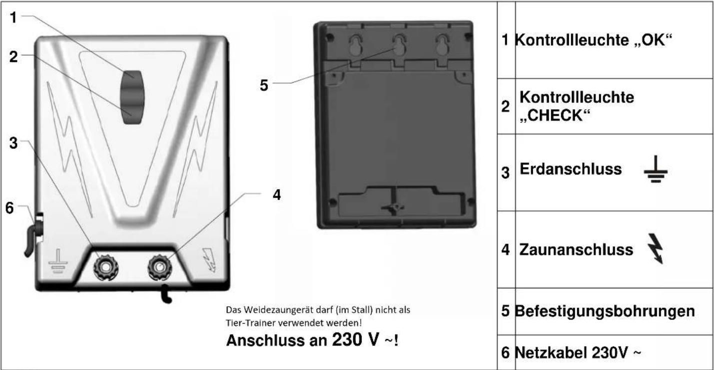 1 2 3 4 5 6 Das Weidezaungerät darf (im Stall) nicht als Tier-Trainer verwendet werden! Anschluss an 230 V ~! 1 Kontrollleuchte „OK“ 2 Kontrollleuchte „CHECK“ 3 Erdanschluss 4 Zaunanschluss 5 Befestigungsbohrungen 6 Netzkabel 230V ~