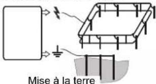 Mise à la terre
