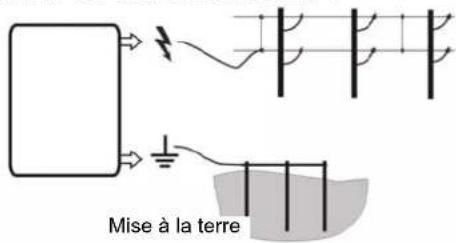 Mise à la terre