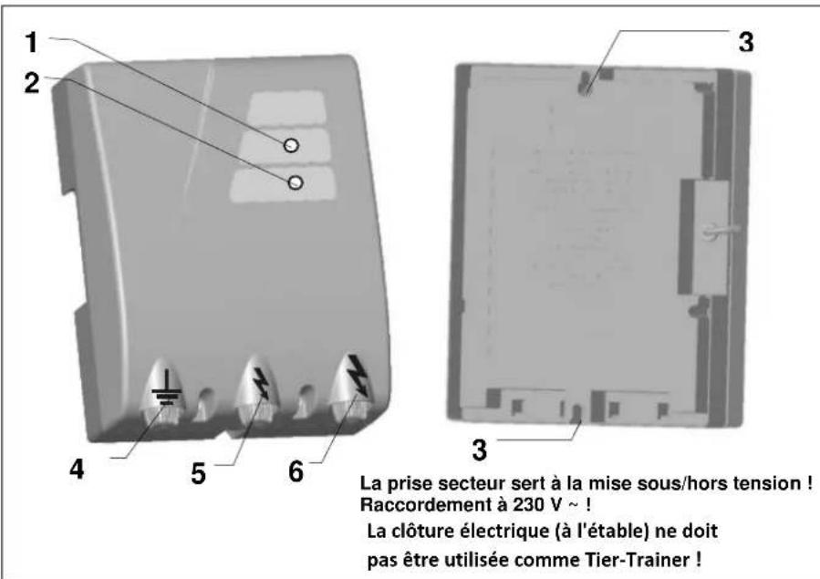 1 2 3 4 5 6 La prise secteur sert à la mise sous/hors tension ! Raccordement à 230 V ~ ! La clôture électrique (à l'étable) ne doit pas être utilisée comme Tier-Trainer !