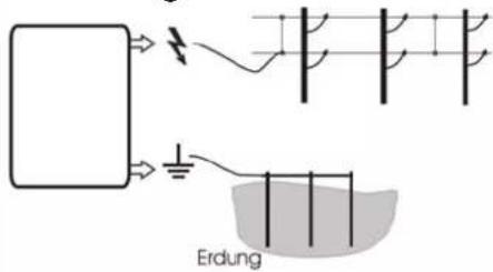 Erdung