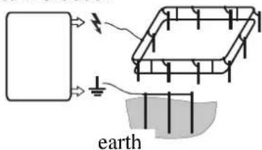 earth