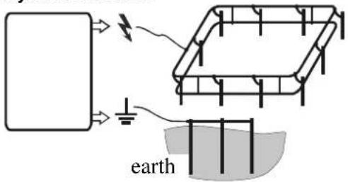 earth