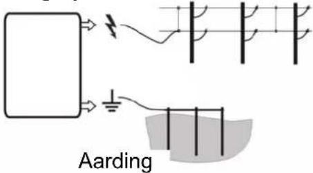 Aarding