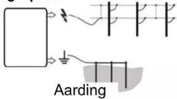 Aarding