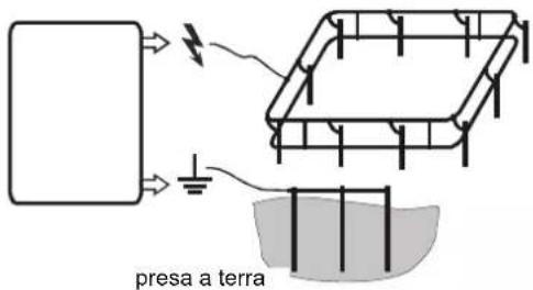 presa a terra