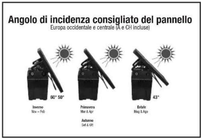 Horizont Ranger AS180 - ALLINEAMENTO SOLARE E REGOLAZIONE OTTIMALI - 2
