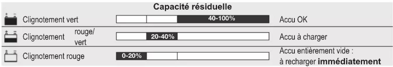 Horizont Ranger AS180 - MISE EN SERVICE: - 2