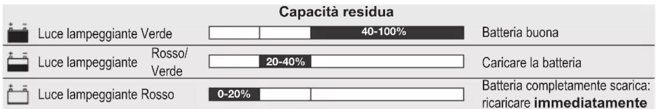 Horizont Ranger AS180 - MESSA IN SERVIZIO CON BATTERIA RICARICABILE DA 12 VOLT (PAG.32/FIG.3,4 E PAG.33/FIG.6): - 2