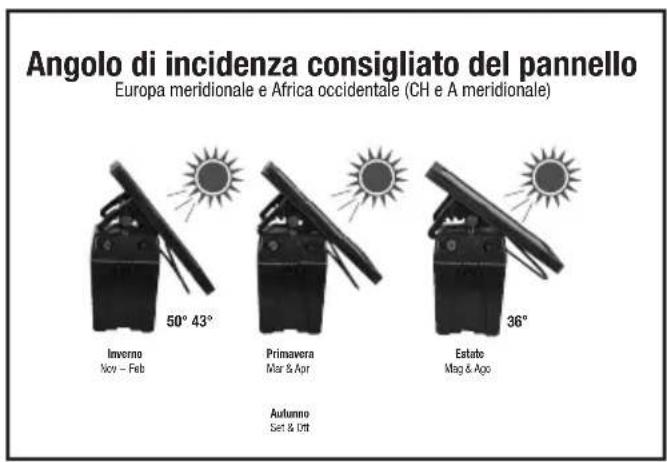 Horizont Ranger AS180 - ALLINEAMENTO SOLARE E REGOLAZIONE OTTIMALI - 1