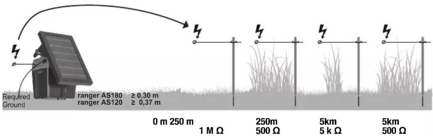Horizont Ranger AS180 - MONTÁŽ A PRIPOJENIE: - 6
