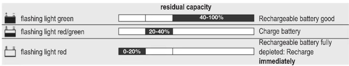 Horizont AS120 - COMMISSIONING WITH 12 RECHERGABLE BATTERY (PG. 32/FIG.3,4 &amp; PG. 33/FIG.6): - 2