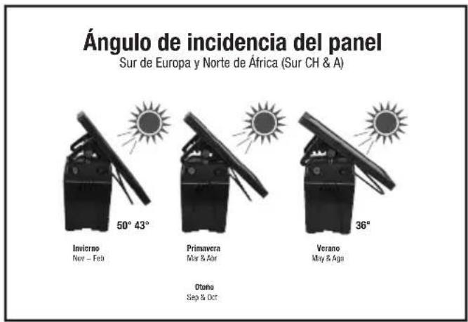 Horizont AS120 - ORIENTACIÓN SOLAR ÓPTIMA Y AJUSTE - 1