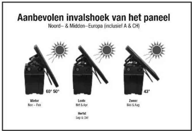Aanbevolen invalshoek van het paneel Noord- & Midden-Europa (inclusief A & CH) Winter 60° 50° Nov - Fab Lente Mrl & Apr Herfat Sep & Okt Zomer Mei & Aug 43°