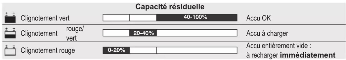 Horizont AS120 - MISE EN SERVICE: - 2