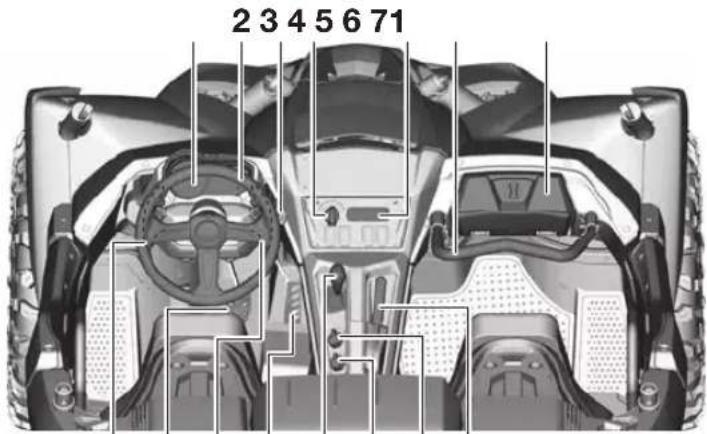 YAMAHA YXZ1000R SS (2024) - Commandes et instruments - 1