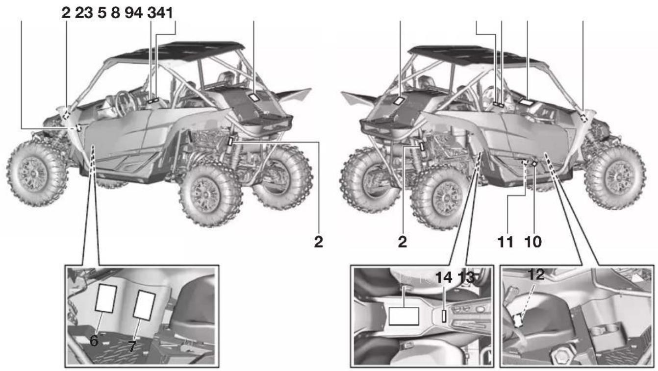 YAMAHA YXZ1000R SS (2024) - EMPLACEMENT DES ÉTIQUETTES D'AVERTISSEMENT ET DE CARACTÉRISTIQUES - 1
