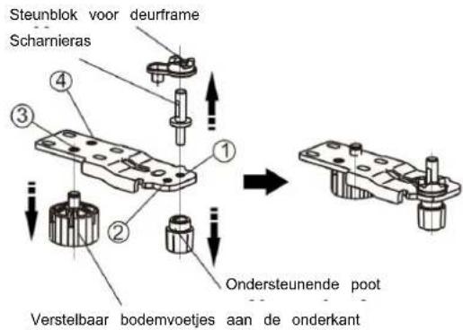 HISENSE FV298N4ACE - Het omkeren van de deur - 17