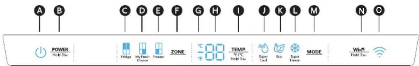 A B C D E F G H I J K L M N O POWER Hold 3sec Fridge My Fresh Choice Freezer ZONE -88 TEMP. -9/°C Hold 3sec Super Cool Eco Super Freeze MODE Wi-Fi Hold 3sec