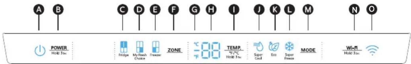 A B C D E F G H I J K L M N O POWER Hold 3sec Fridge My Fresh Choice Freezer ZONE -88 TEMP. -1°C Hold 3sec Super Cool Eco Super Freeze MODE Wi-Fi Hold 3sec