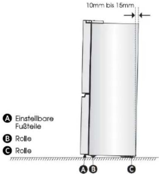 10mm bis 15mm A Einstellbare Fußteile B Rolle C Rolle A B C