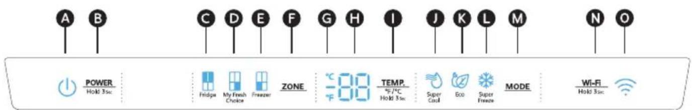 A B C D E F G H I J K L M N O POWER Hold 3sec Fridge My Fresh Choice Freezer ZONE -80 °C TEMP. -1°C Hold 3sec Super Cool Eco Super Freeze MODE Wi-Fi Hold 3sec