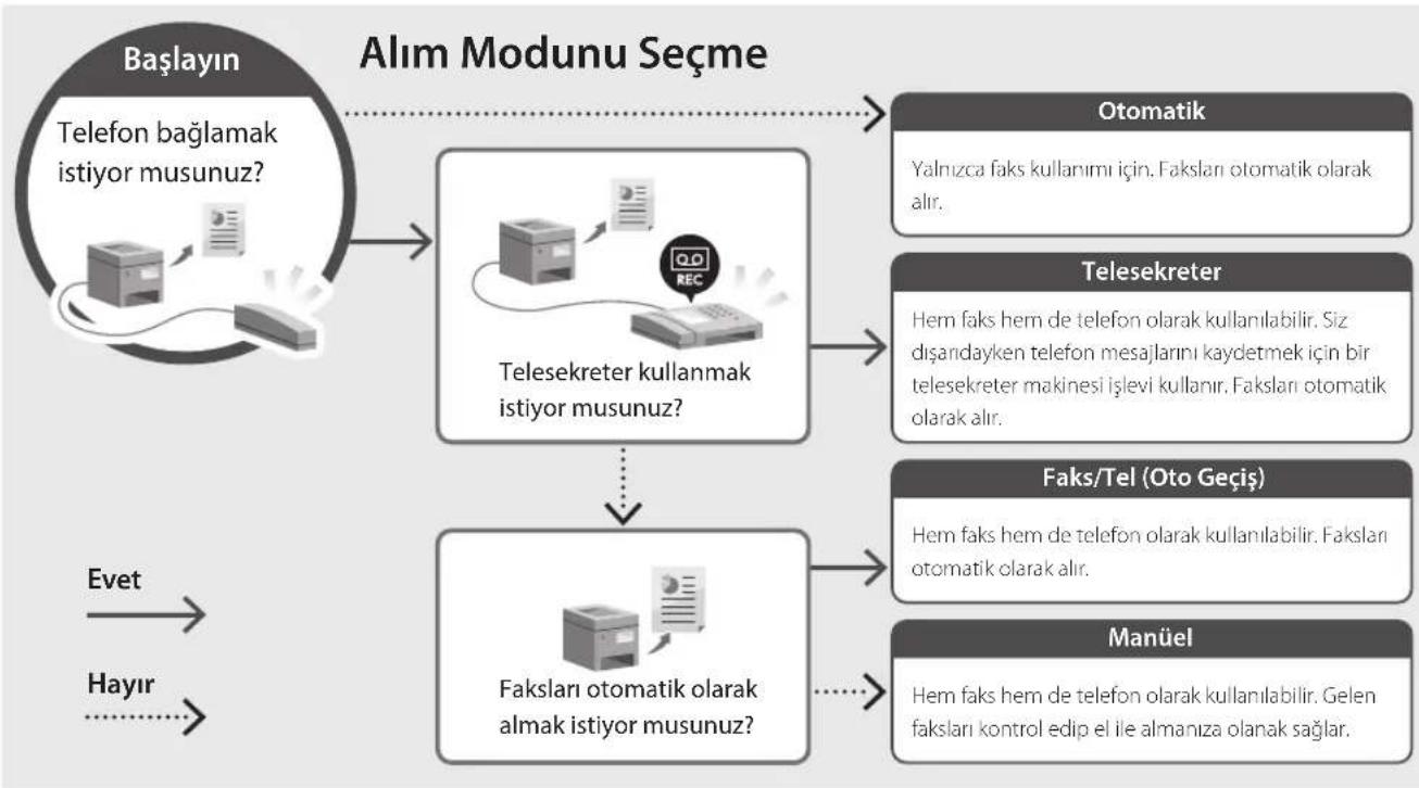 CANON i-SENSYS MF461dw - Kurulum Prosedürü - 2