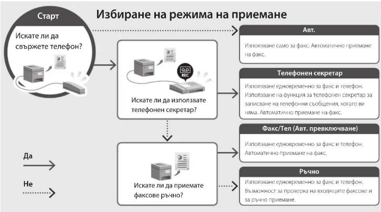 CANON i-SENSYS MF461dw - Достъп до FAQ - 2