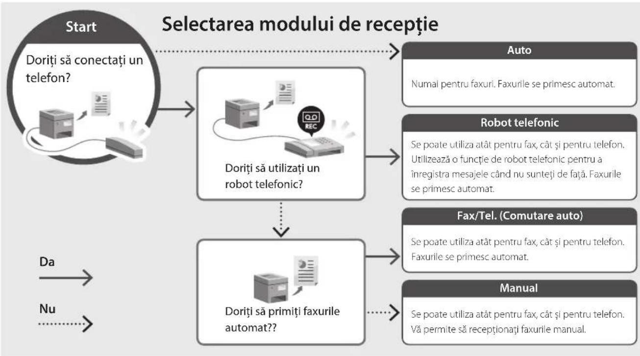 CANON i-SENSYS MF461dw - Procedura de instalare - 2
