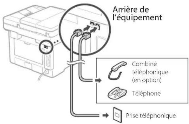 CANON i-SENSYS MF461dw - Raccordez l'appareil à une ligne téléphonique. - 1