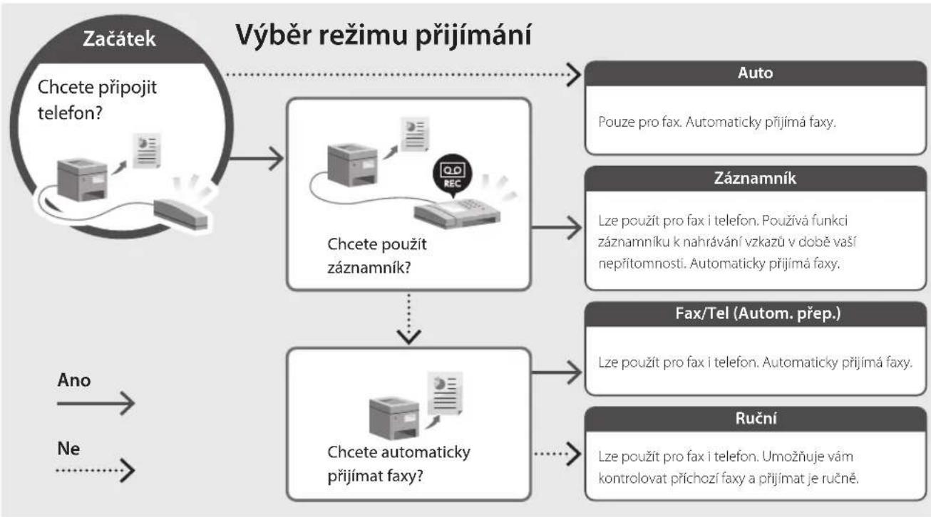 CANON i-SENSYS MF461dw - Instalační postup - 2