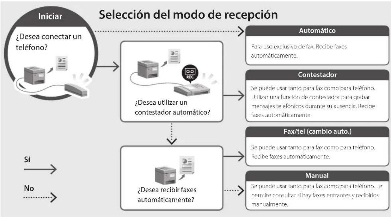 CANON i-SENSYS MF461dw - Procedimiento de configuración - 2