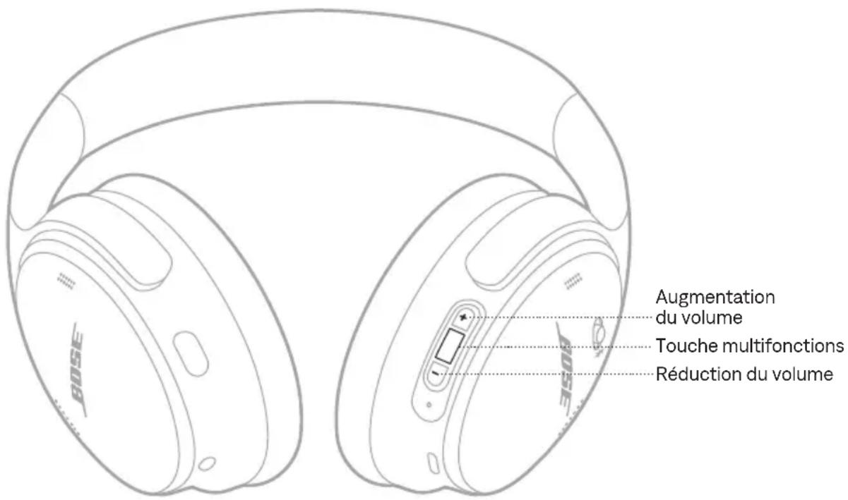 BOSE QuietComfort Headphones - LECTURE ET VOLUME MULTIMÉDIA - 1