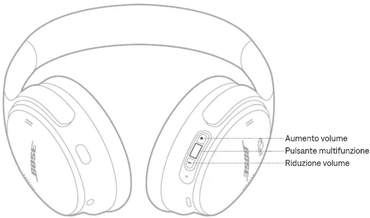 BOSE QuietComfort Headphones - RIPRODUZIONE MULTIMEDIALE E CONTROLLO DEL VOLUME - 1