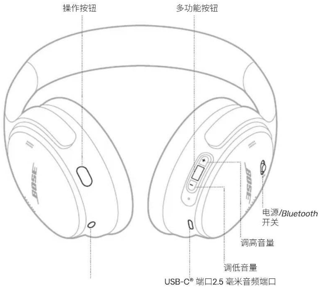 BOSE QuietComfort Headphones - 下载 BOSE 应用 - 4