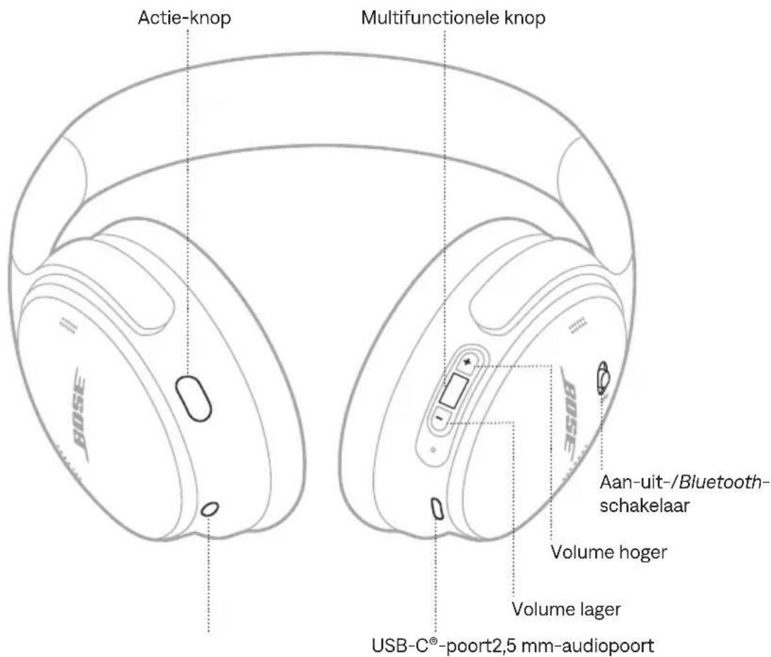 BOSE QuietComfort Headphones - INHOUD - 2