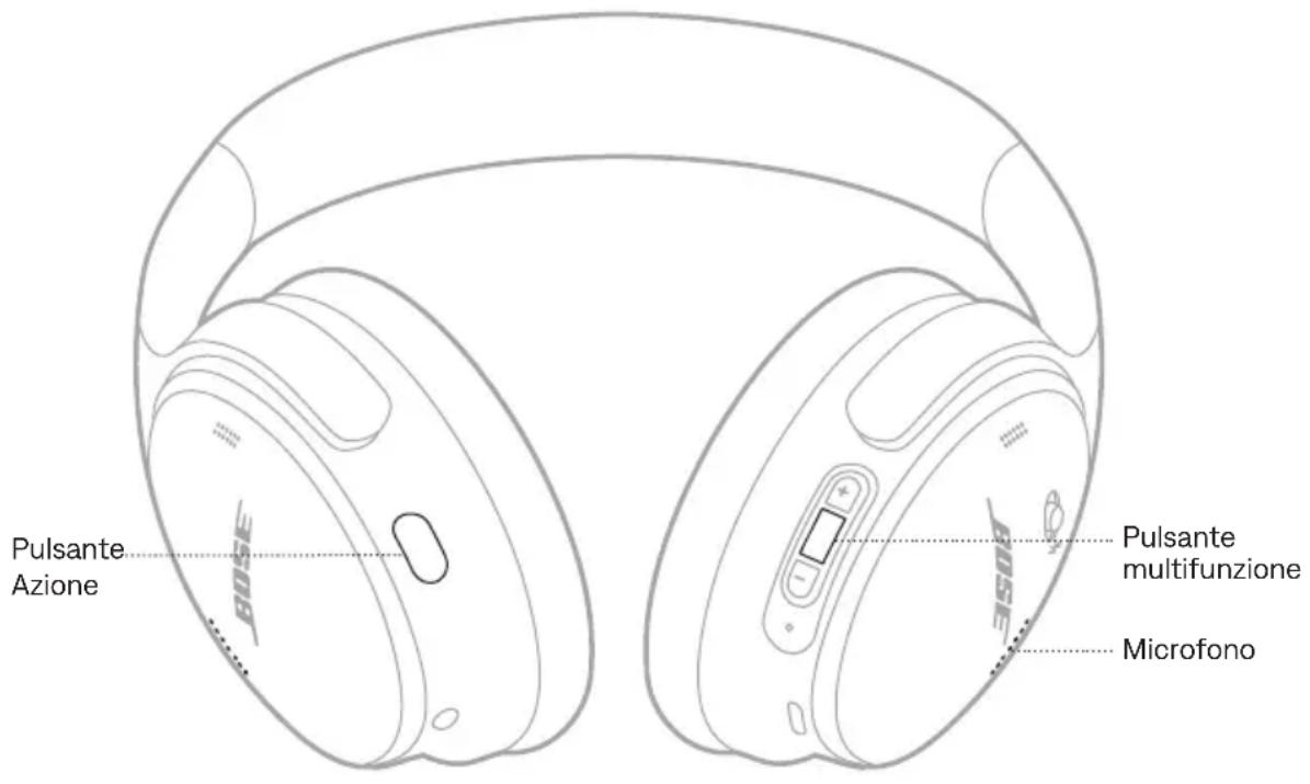 BOSE QuietComfort Headphones - CHIAMATE - 1