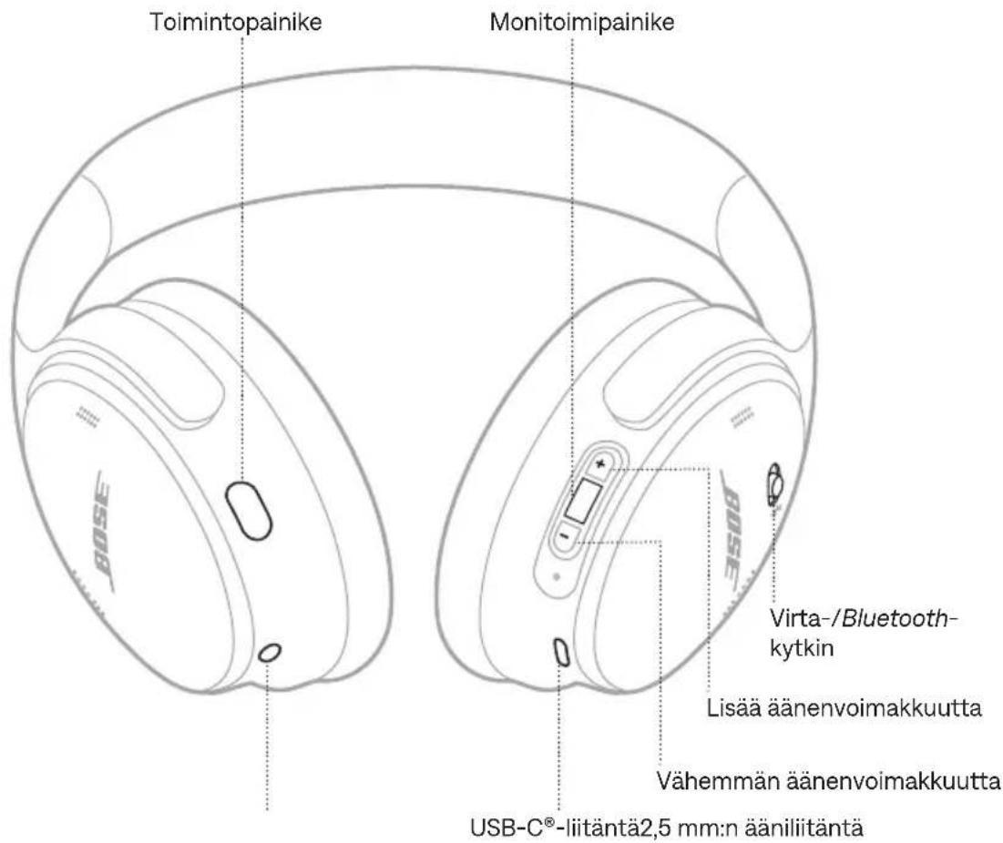 BOSE QuietComfort Headphones - BOSE-SOVELLUKSEN LATAAMINEN - 4