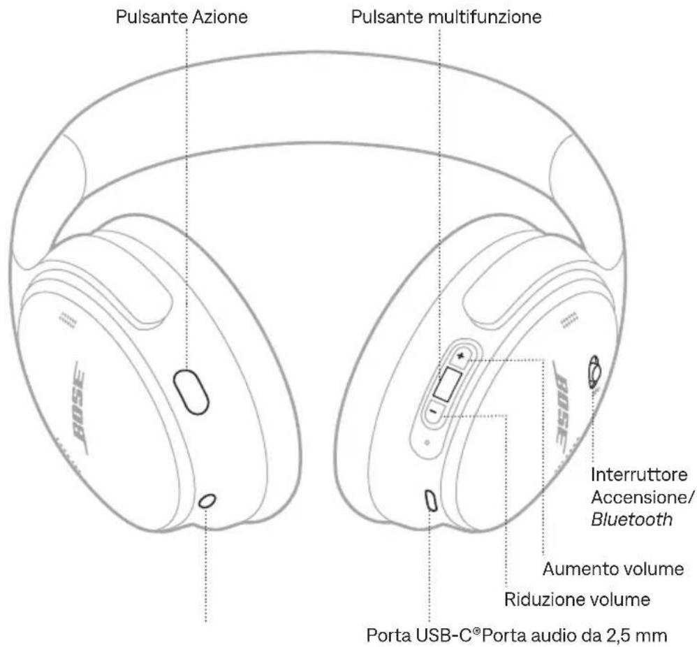 BOSE QuietComfort Headphones - SCARICARE L'APP BOSE - 4