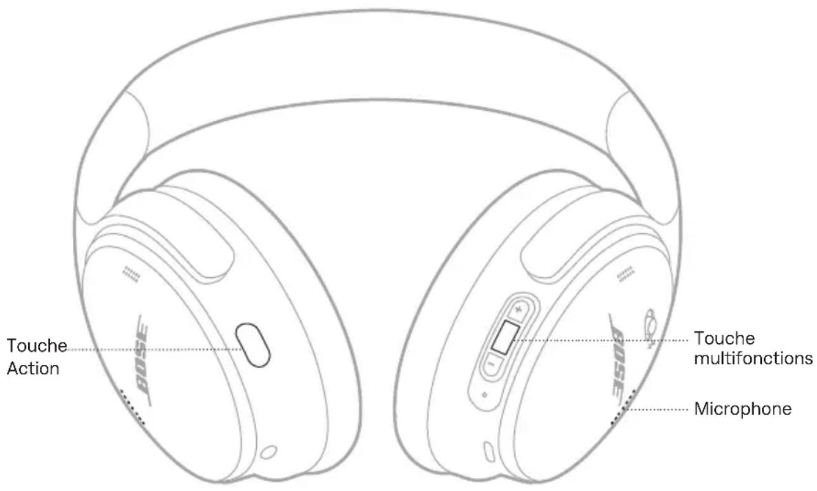 BOSE QuietComfort Headphones - APPELS TÉLÉPHONIQUES - 1