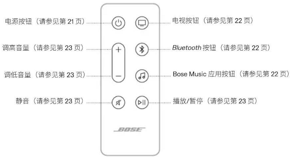 BOSE Smart Ultra Soundbar - 遥控器功能 - 1