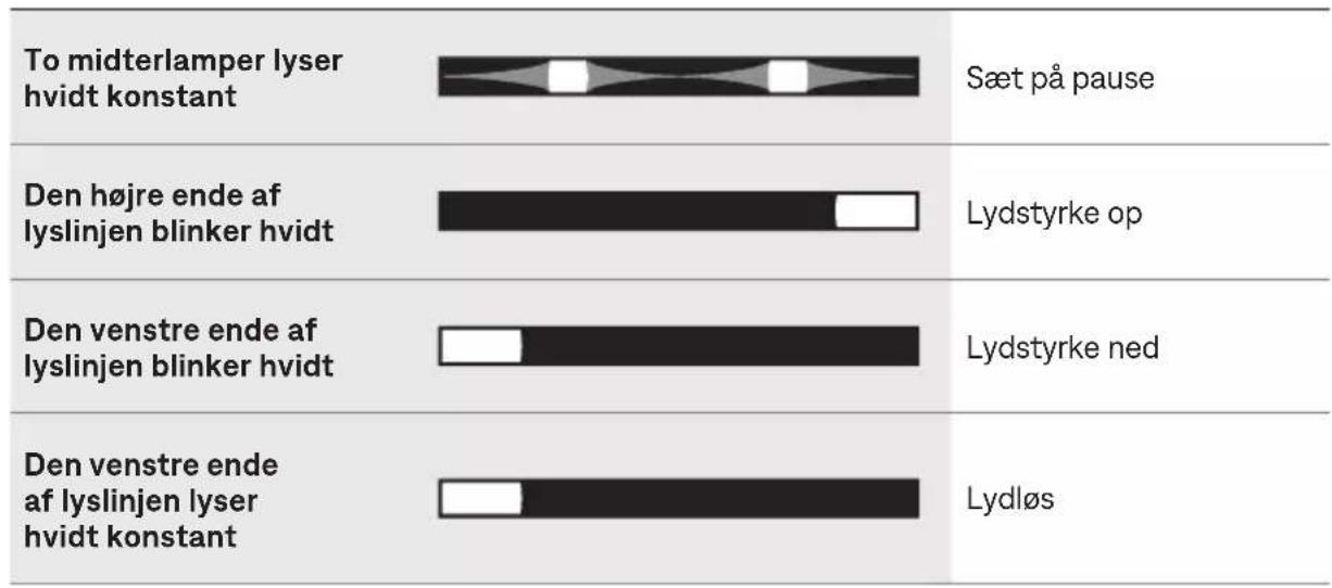 BOSE Smart Ultra Soundbar - MEDIEAFSPILNING OG LYDSTYRKESTATUS - 1
