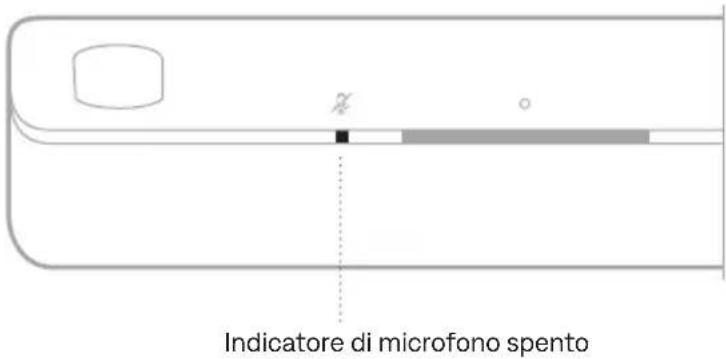 BOSE Smart Ultra Soundbar - BARRA LUMINOSA STATO DEL SISTEMA - 10