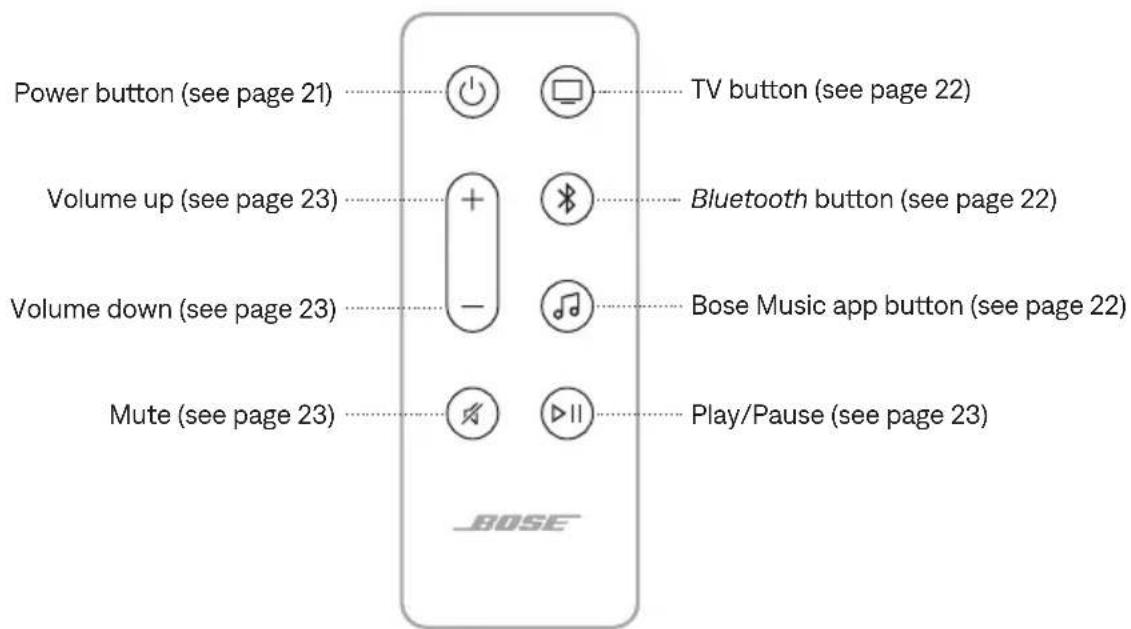 BOSE Smart Ultra Soundbar - REMOTE FUNCTIONS - 1