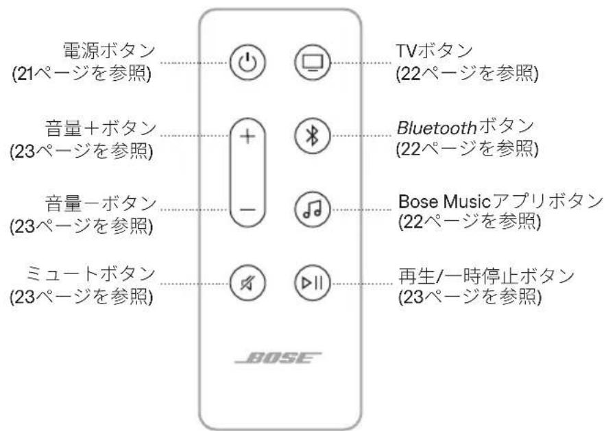 BOSE Smart Ultra Soundbar - リモコンの機能 - 1
