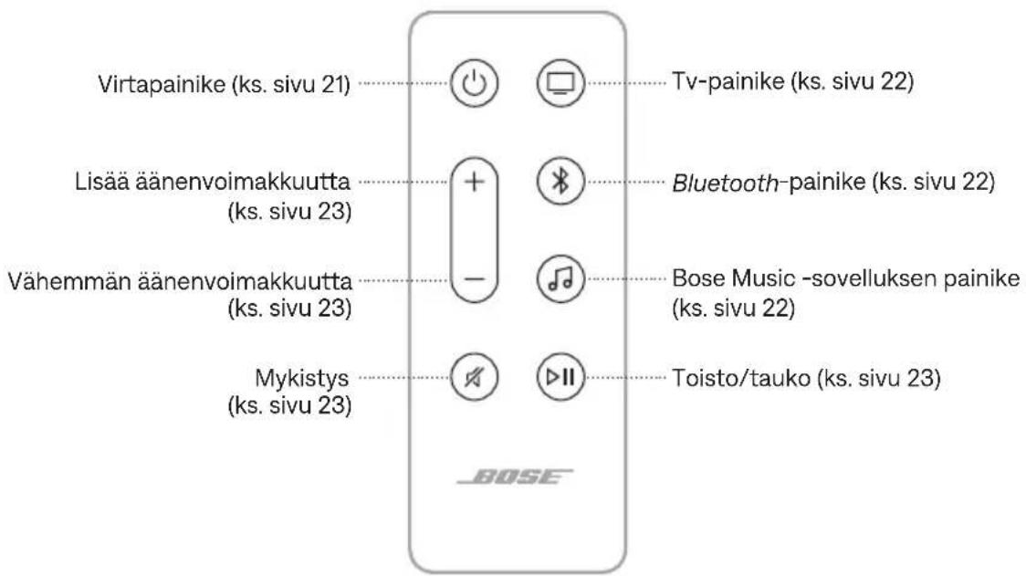 BOSE Smart Ultra Soundbar - ADAPTIQ-ÄÄNENKALIBROINNIN SUORITTAMINEN - 1