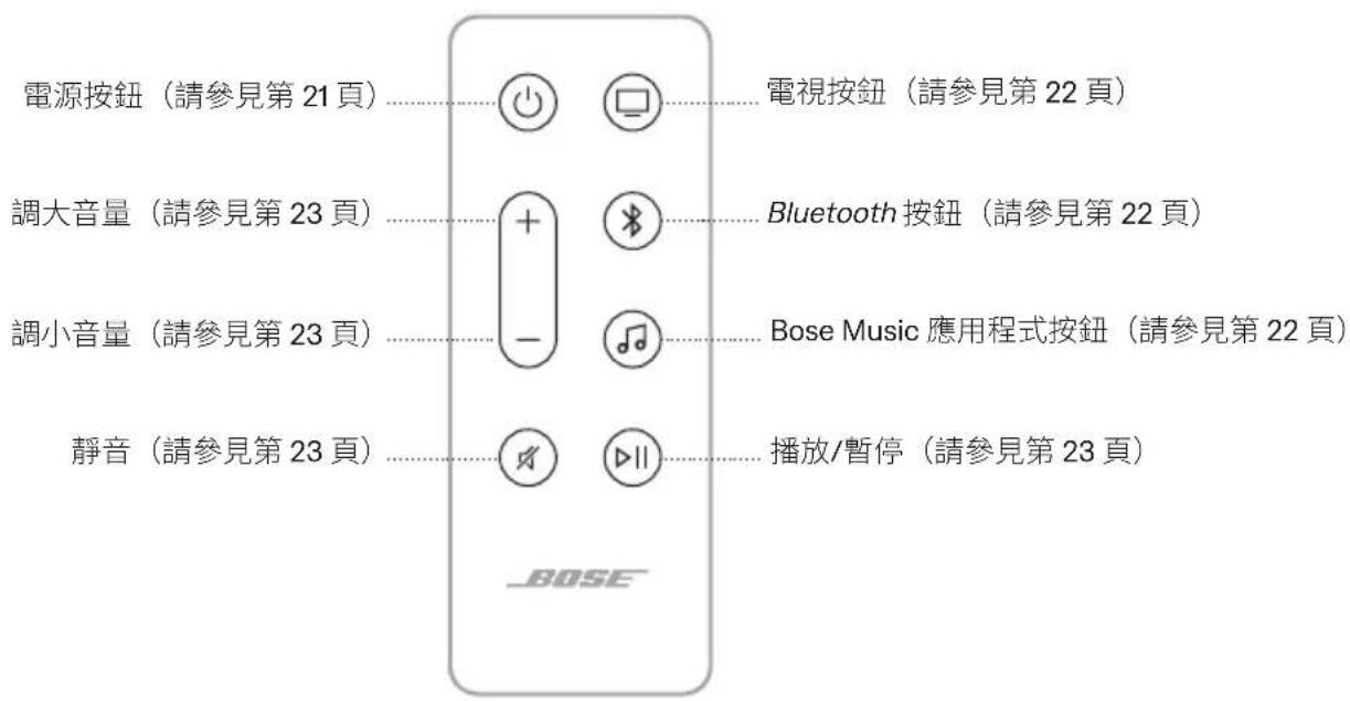 BOSE Smart Ultra Soundbar - 遥控器功能 - 1