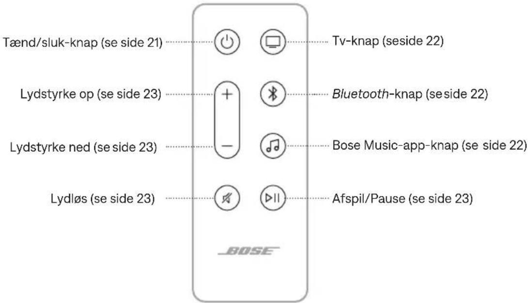 BOSE Smart Ultra Soundbar - FJERNBETJENINGSFUNKTIONER - 1
